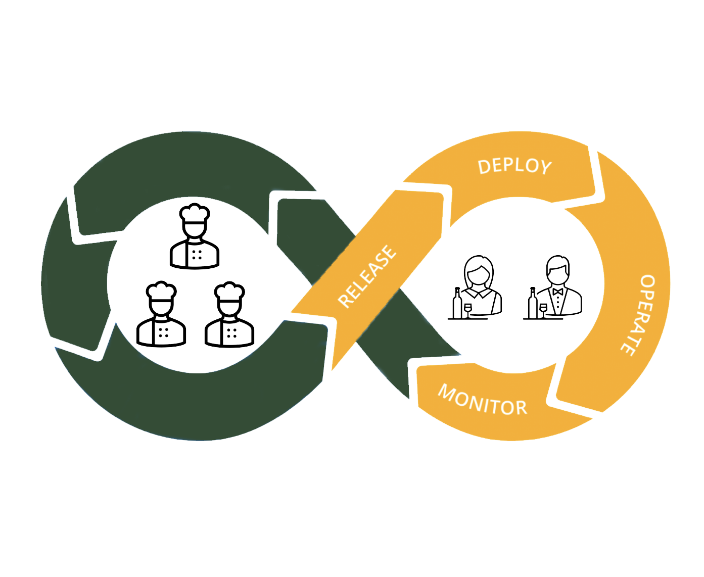 icon service